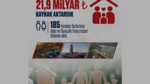 Aile ve Gençlik Fonu’na enerji gelirlerinden 21,9 milyar lira